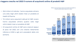 Netcomm Focus: 22,6 mln di italiani acquistano online prodotti nell’Health&Pharma. Il 46% dei consumatori digitali acquista da farmacie web e il 41% da eRetailer generalisti