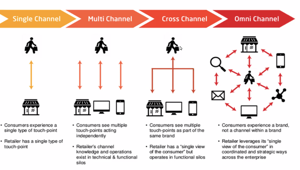 Webinar Netcomm | eCommerce Advertising: i costi dell'adv aumentano ogni anno: servono progettualità di lungo termine per costruire marche solide ed evitare che la pubblicità diventi dispendiosa
