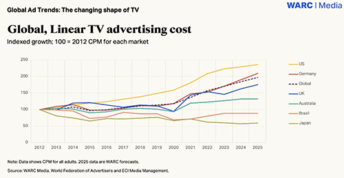 Screenshot 2025 11 14 at 12.13.52