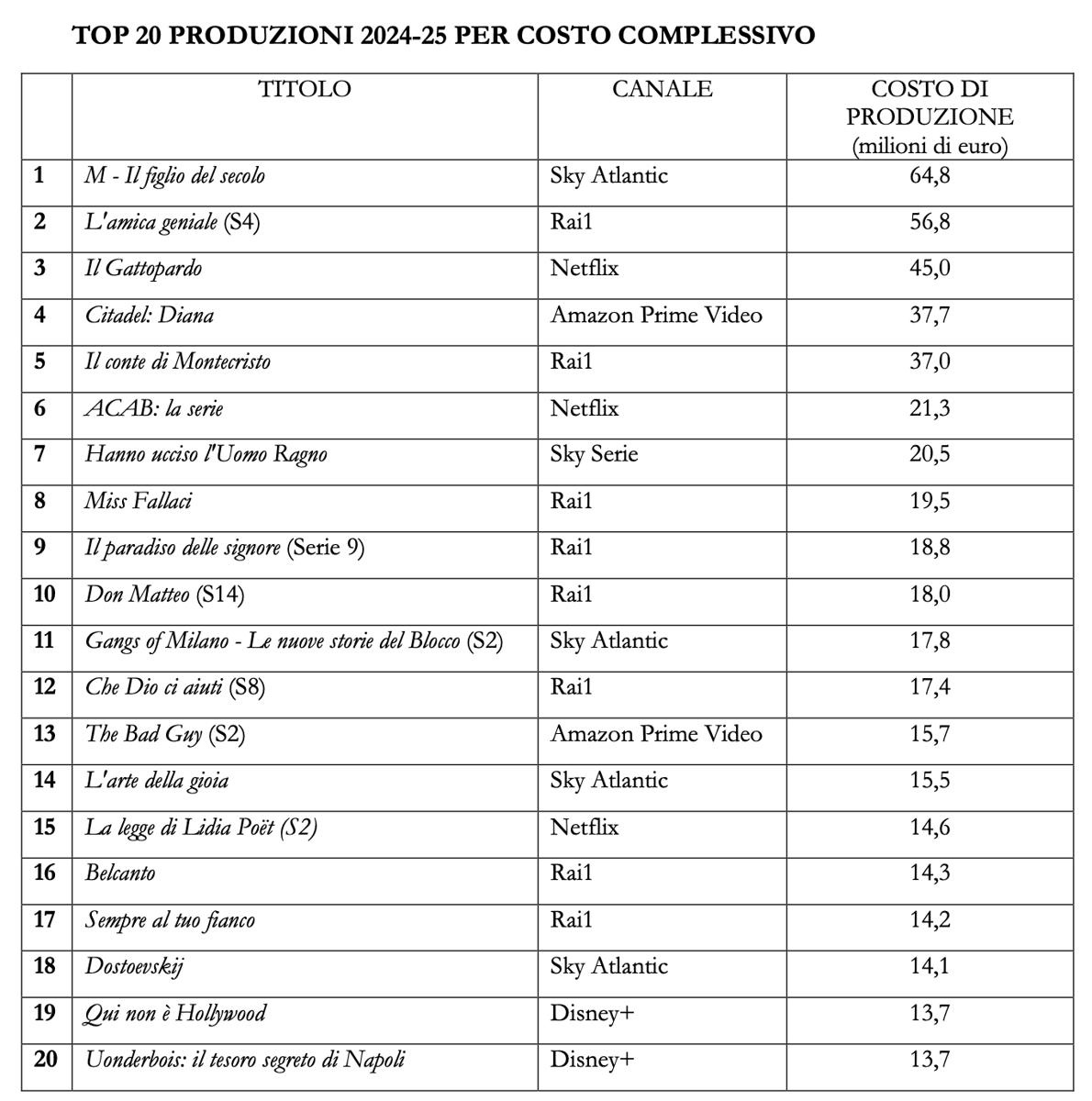 Screenshot 2025 12 02 at 14.23.15