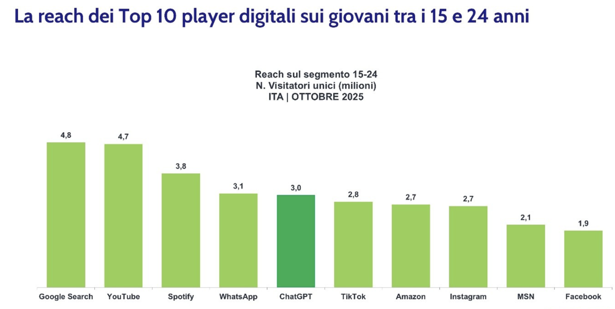 Screenshot 2025 12 03 at 15.55.02