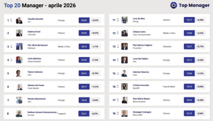 Top Manager Reputation: Descalzi conquista la vetta. De Meo accelera