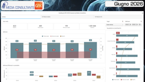 VOD giugno 2026, raggiunto il 42,5% degli italiani. Netflix leader con il 16,7% di reach, Prime Video e RaiPlay completano il podio. Dati by GfK Sinottica