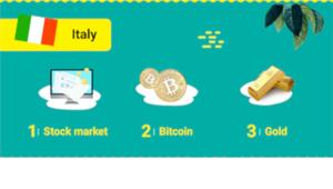 Ecco i dati di SEMrush: gli italiani investono meno, ma si informano di più grazie al web
