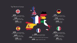 Sensormatic: per le Feste gli italiani tornano ad acquistare in negozio. Il 72% dei consumatori italiani prevede di effettuare i propri acquisti natalizi di persona (+18% rispetto all’anno scorso)