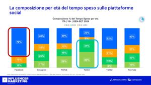 Sensemakers: social ed influencer marketing in salute nonostante il pandoro - gate. Nuovi influencer e più contenuti. Imprescindibile l'adozione di metriche univoche e rilevanti