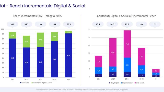 Sensemakers Sensemakers