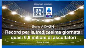 Serie A DAZN. Record per la tredicesima giornata: quasi 6,9 milioni di ascoltatori