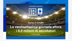 Serie A DAZN. La 27esima giornata sfiora i 6 milioni di ascoltatori