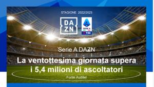 Serie A DAZN. La ventottesima giornata supera i 5,4 milioni di ascoltatori