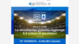 Serie A DAZN. La 18esima giornata raggiunge 6 milioni di ascoltatori