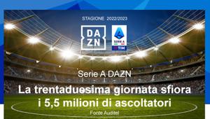 Serie A DAZN.  La 32esima giornata sfiora i 5,5 milioni di ascoltatori