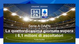 Serie A DAZN: la quattordicesima giornata supera 6,1 milioni di spettatori