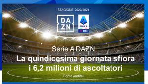 Serie A DAZN: la quindicesima giornata sfiora i 6,2 milioni di ascoltatori