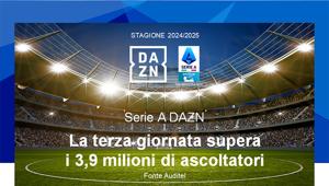 Serie A DAZN 2024/2025. La quarta giornata sfiora i 4 milioni di individui