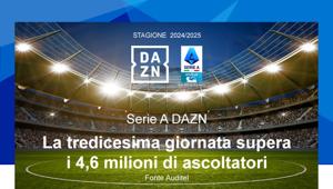 Serie A DAZN. La tredicesima giornata supera i 4,6 milioni di ascolto. Per Milan-Juventus oltre 1,5 milioni