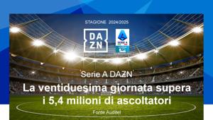 Serie A DAZN 2024/2025. La 22esima giornata supera i 5,4 milioni di ascoltatori