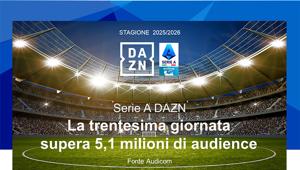 Serie A DAZN: la trentesima giornata supera 5,1 milioni di spettatori