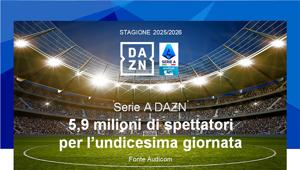 Serie A DAZN: 5,9 milioni di spettatori per l'undicesima giornata