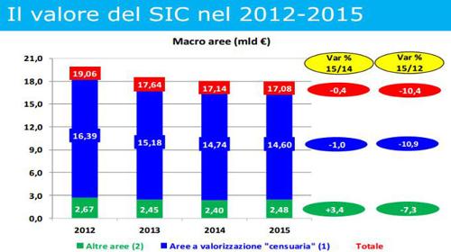 SIC 2015 SIC 2015