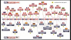 Sky Sport presenta la Stagione MOTORI 2018. 40 gare in diretta, più Gran Premi,  più esclusive, più tecnologia. La  F1 in 4K HDR grazie al nuovo Sky Q