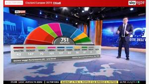 Debutta Sky Breaking news, il nuovo servizio che porta la diretta delle più importanti notizie di ultim'ora su 200 siti web