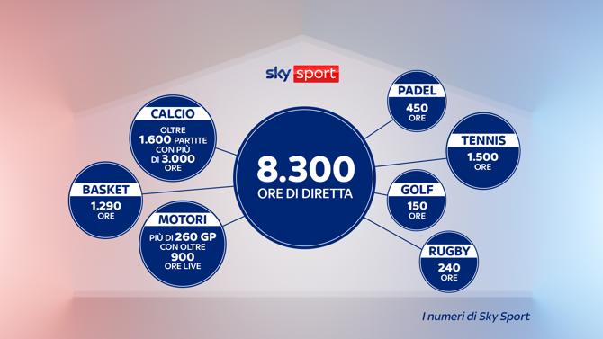 Sky Sport