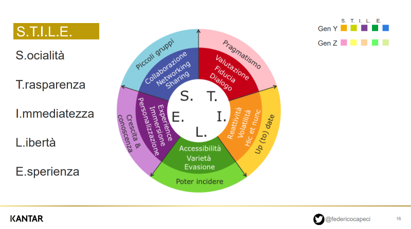 Slide3