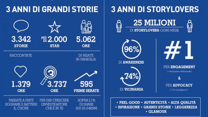 Slide Paramount Channel