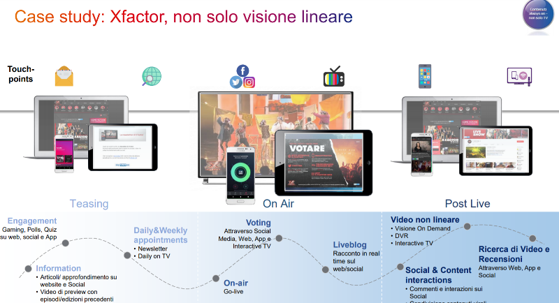 Slide7