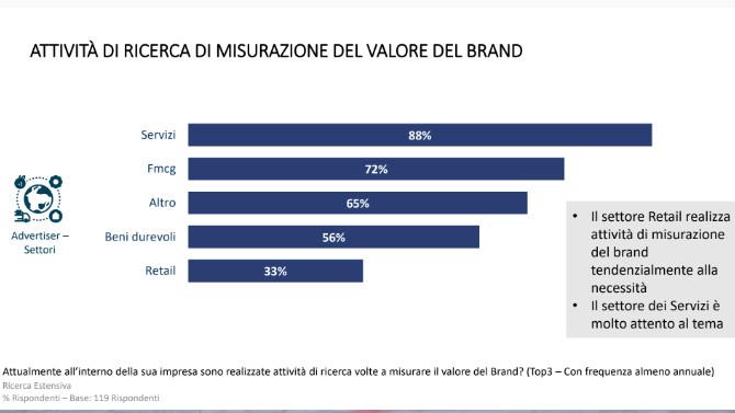 Slide 1 UPA  PoliMi