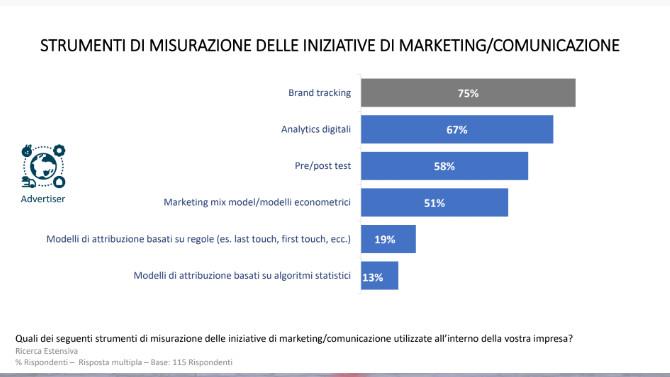 Slide UPA PoliMi