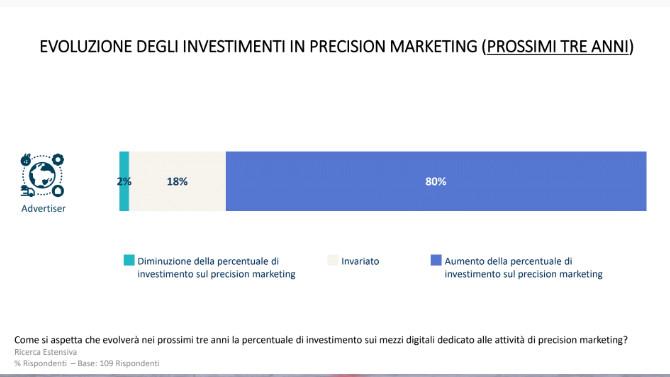 Slide UPA Precision Marketing