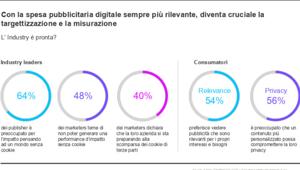 Kantar. Sottoscrizioni boomerang, social e-commerce ed analytics ovunque. Le tendenze che trasformeranno l’industria dei media nel 2021