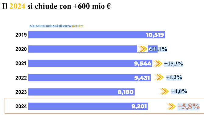 Slide UNA Slide UNA