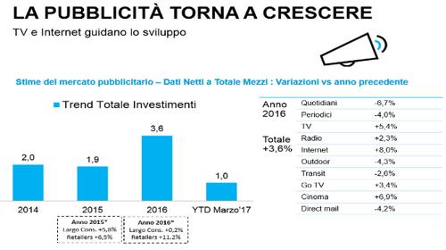 Slide Nielsen Pubblicità