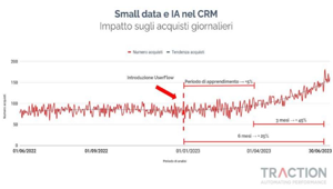 Small data e intelligenza artificiale, il binomio perfetto secondo Traction