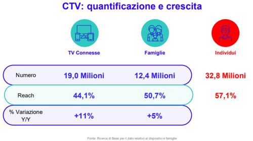 Smart tv