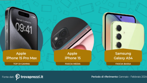 Il mercato degli smartphone nel 2024: dinamiche e preferenze tra i consumatori italiani secondo Trovaprezzi.it