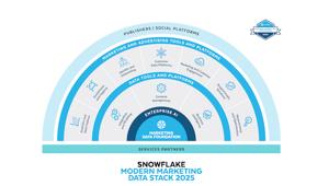 Il futuro del marketing? Ecco i principali trend secondo Snowflake