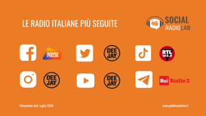 Le radio italiane sui social scoprono Tik Tok e Telegram