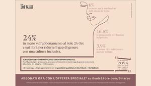 Il Gruppo 24 Ore celebra l’8 Marzo analizzando le prospettive per le donne nella società e nel mondo del lavoro con iniziative su carta, web, on air, e podcast