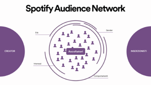 Spotify Audience Network arriva in Italia, Francia e Spagna
