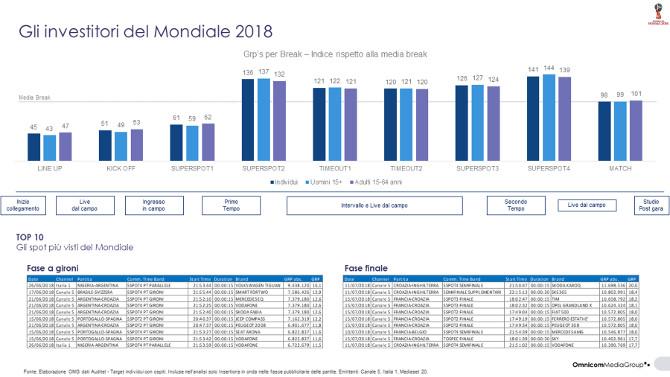 Tabella investitori Mondiale