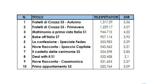 Tabella Discovery Tabella Discovery