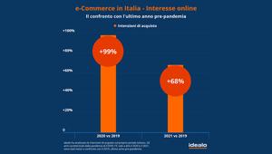 L’e-commerce nel 2021 torna a crescere ai ritmi pre-pandemia: +68% rispetto al 2019. Dal report annuale di idealo