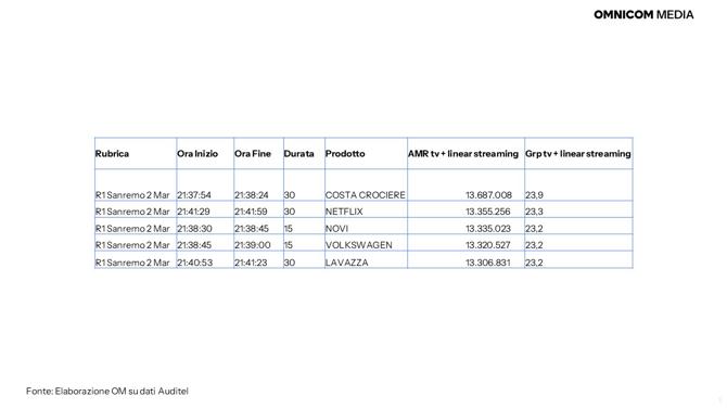 Tabella Sanremo Tabella Sanremo