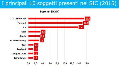 Tab SIC TOP 10 Tab SIC TOP 10