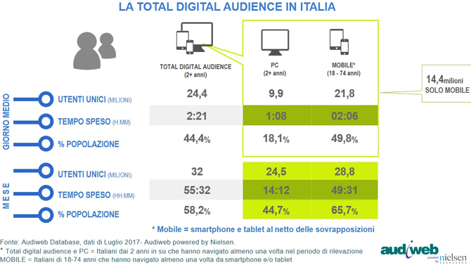 Tabella 1