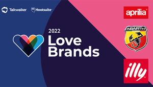 Love Brands 2022: sono Aprilia, Abarth e Illy i brand più amati dagli italiani